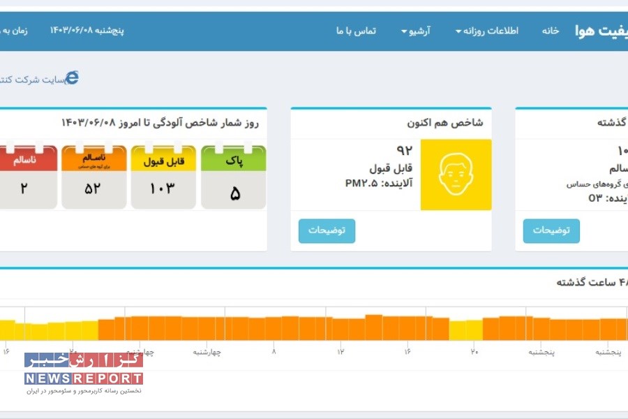 رسیدن به مرز آلودگی هوای تهران