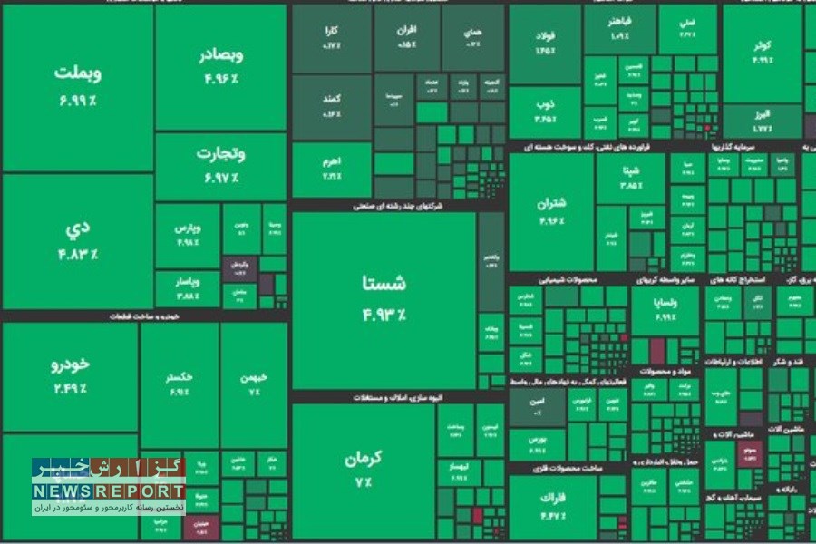 تصویر شاخص بورس با رشد ۱۱ هزار واحدی سبزپوش شد