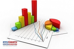 بدون نفت7  میلیارد دلار تراز تجاری منفی