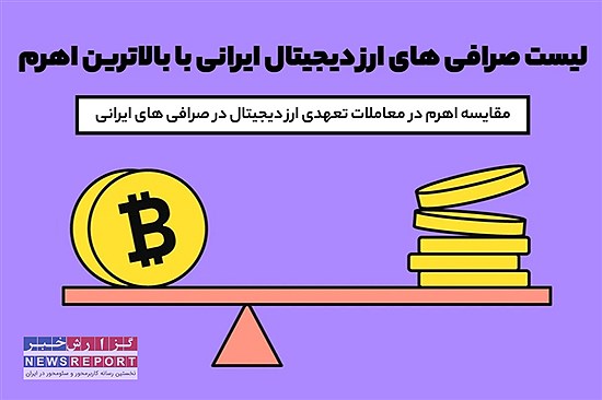 لیست صرافی های ارز دیجیتال ایرانی با بالاترین اهرم؛ مقایسه اهرم در معاملات تعهدی ارز دیجیتال