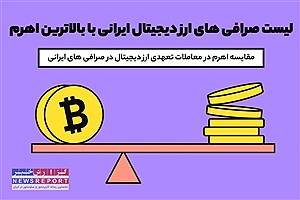 لیست صرافی های ارز دیجیتال ایرانی با بالاترین اهرم؛ مقایسه اهرم در معاملات تعهدی ارز دیجیتال