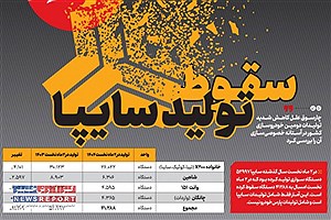 کاهش تولید ۲۲ درصدی سایپا؛ آیا زمان واگذاری ۴۲ درصدی سهام واقعی به نفع گروه‌های خاص است؟