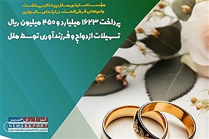 حمایت از جوانان؛ مؤسسه اعتباری ملل ۵۸۹ متقاضی را در مسیر ازدواج و فرزندآوری یاری کرد
