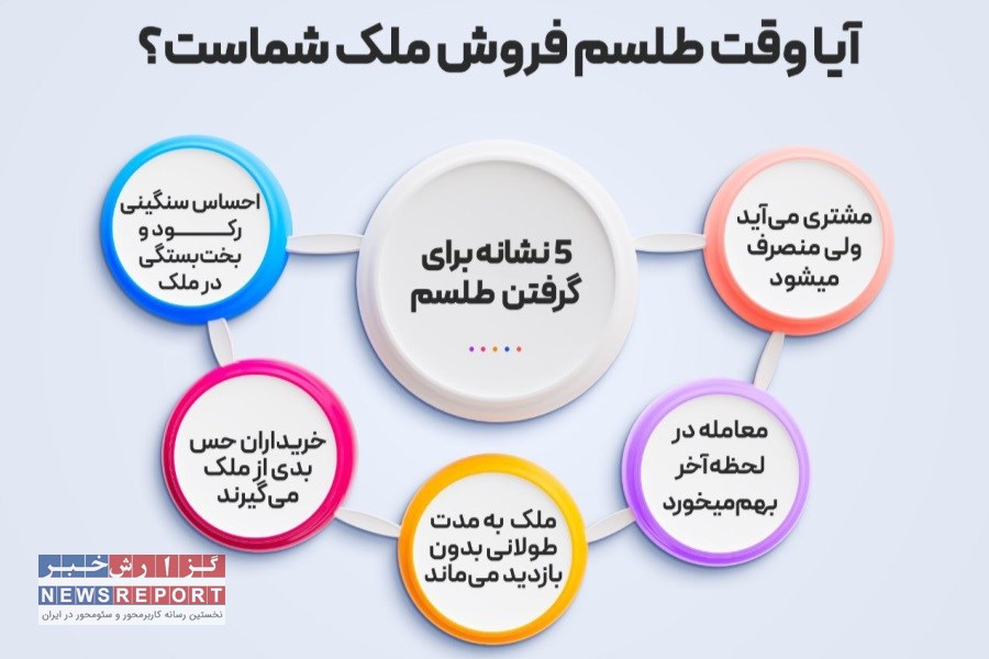 تصویر بهترین طلسم فروش ملک، فروش خانه، فروش زمین | دارایی خود را در 3 روز بفروشید
