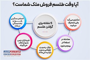 بهترین طلسم فروش ملک، فروش خانه، فروش زمین | دارایی خود را در 3 روز بفروشید