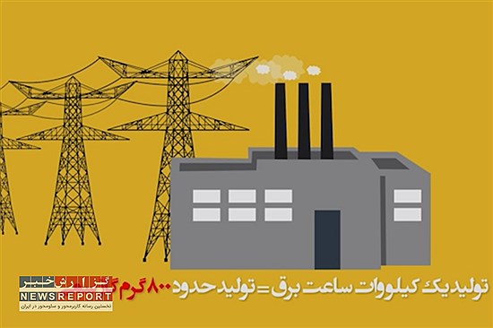 لامپ ۲۰ وات، قاتل محیط‌زیست: تولید ۲ کیلوگرم گاز سمی و از بین رفتن یک لیتر آب شیرین!