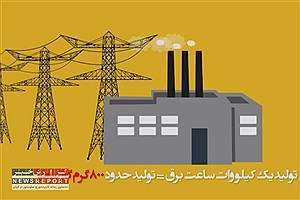 لامپ ۲۰ وات، قاتل محیط‌زیست: تولید ۲ کیلوگرم گاز سمی و از بین رفتن یک لیتر آب شیرین!