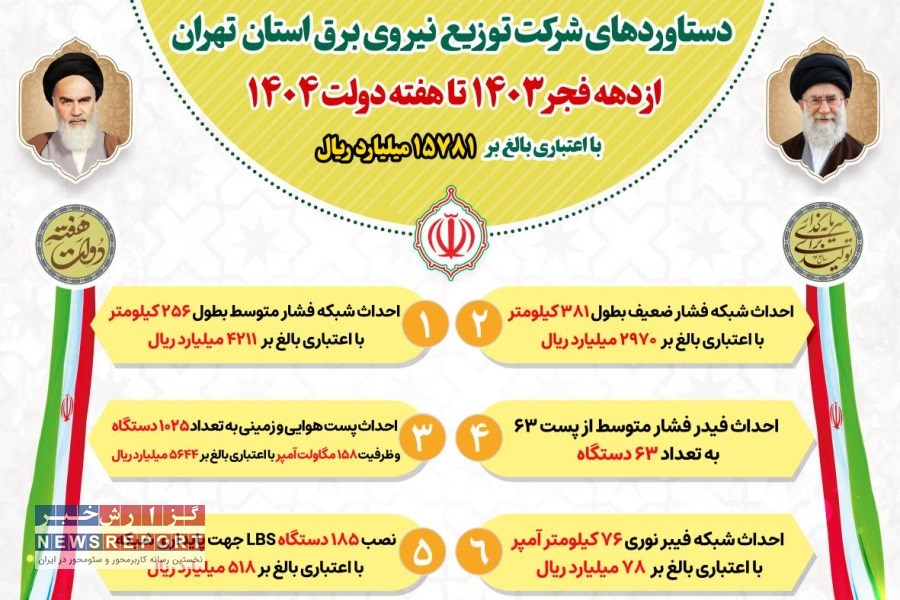 تصویر راه‌اندازی ۱۲ پروژه کلیدی در زمینه برق‌رسانی استان تهران