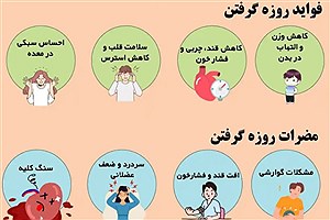 روزه‌داری زیر ذره‌بین پژوهش‌های نوین