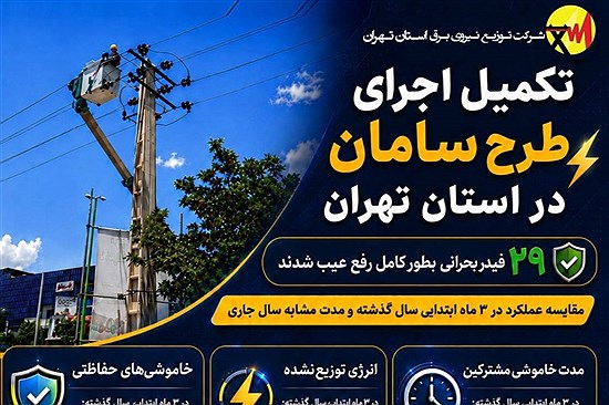 تکمیل اجرای طرح سامان در استان تهران/ 29 فیدر بحرانی به طور کامل رفع عیب شدند