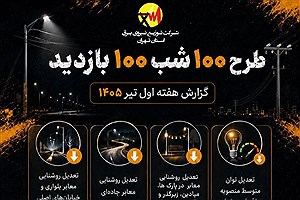 بیش از 450 مورد پایش مراکز تجاری، اداری و مجتمع‌های بین‌راهی استان تهران در هفته اول تیرماه