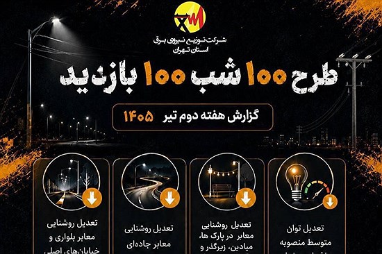 بیش از 500 مورد پایش مراکز تجاری، اداری و مجتمع‌های بین‌راهی استان تهران در هفته دوم تیرماه