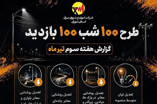 بیش از 1600 مورد پایش مراکز تجاری، اداری و مجتمع‌های بین‌راهی استان تهران در هفته سوم تیرماه