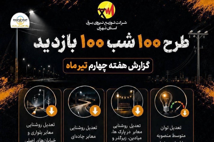 بیش از 4600 مورد پایش مراکز تجاری، اداری و مجتمع‌های بین‌راهی استان تهران در هفته چهارم تیرماه