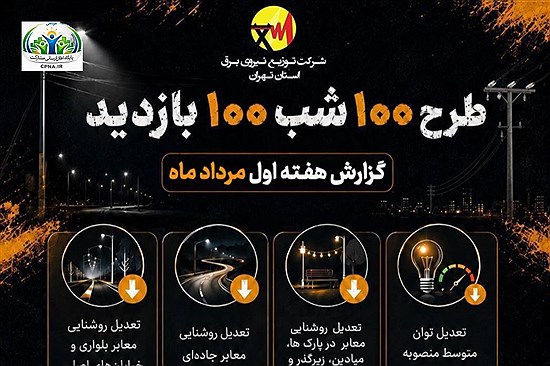 بیش از 1500 مورد پایش مراکز تجاری، اداری و مجتمع‌های بین‌راهی استان تهران در هفته اول مردادماه