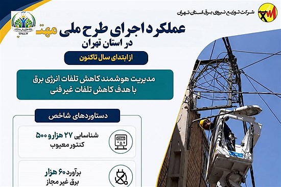 احصای بیش از 62 میلیون کیلووات‌ساعت انرژی با جمع‌آوری برق‌های غیرمجاز در استان تهران