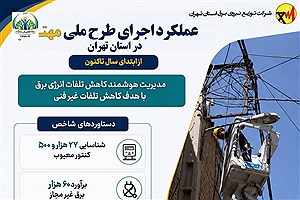 احصای بیش از 62 میلیون کیلووات‌ساعت انرژی با جمع‌آوری برق‌های غیرمجاز در استان تهران