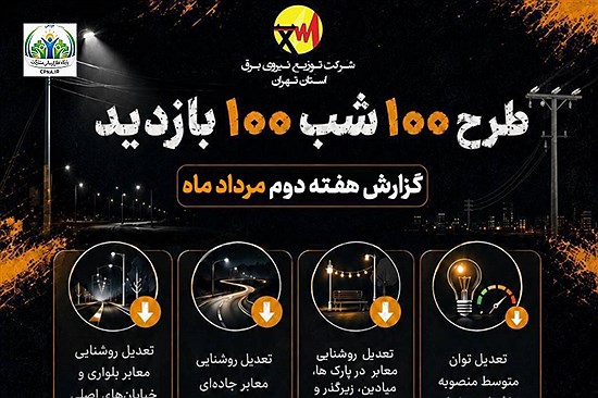 بیش از 1950 مورد پایش مراکز تجاری، اداری و مجتمع‌های بین‌راهی استان تهران در هفته دوم مردادماه