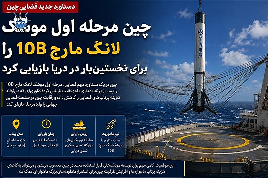 چین مرحله اول موشک لانگ مارچ ۱۰B را برای نخستین‌بار در دریا بازیابی کرد