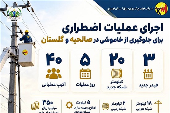 اجرای عملیات اضطراری برای جلوگیری از بروز خاموشی در صالحیه و گلستان