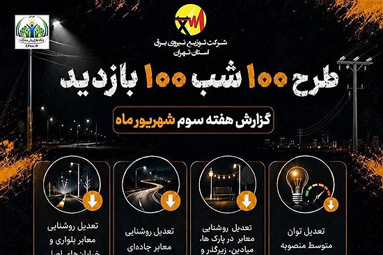 بیش از 1600 مورد پایش مراکز تجاری، اداری و مجتمع‌های بین‌راهی استان تهران در هفته سوم شهریور
