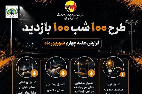 بیش از 1100 مورد پایش مراکز تجاری، اداری و مجتمع‌های بین‌راهی استان تهران در هفته چهارم شهریور