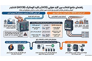 کلید هوایی یا کلید اتوماتیک اشنایدر؛ کدام گزینه برای تابلو برق مناسب است؟