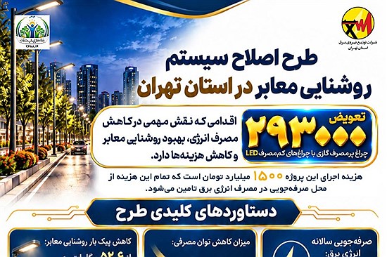 تعویض بیش از ۲۹۳ هزار چراغ گازی پرمصرف در معابر استان تهران با چراغ‌های کم‌مصرف LED