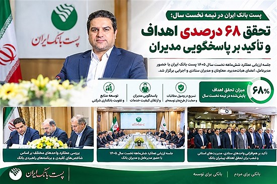 پست بانک ایران در نیمه نخست سال؛ تحقق ۶۸ درصدی اهداف و تأکید بر پاسخگویی مدیران