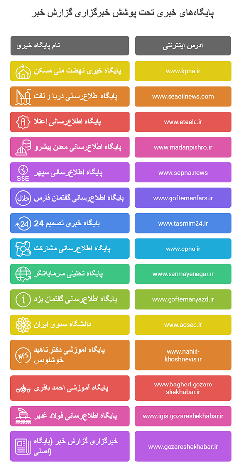 زیرمجموعه های گزارش خبر