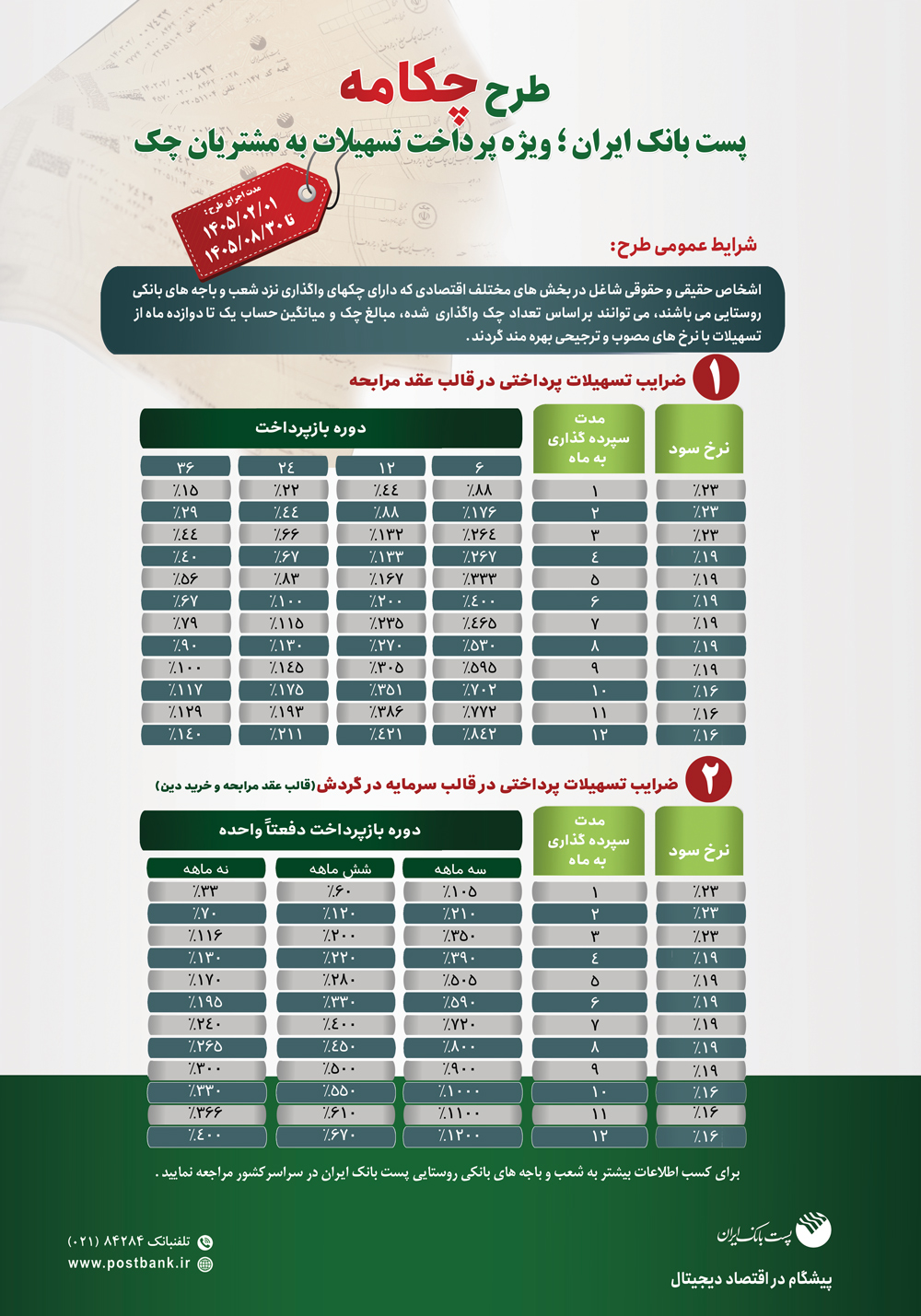 پست بانك ایران