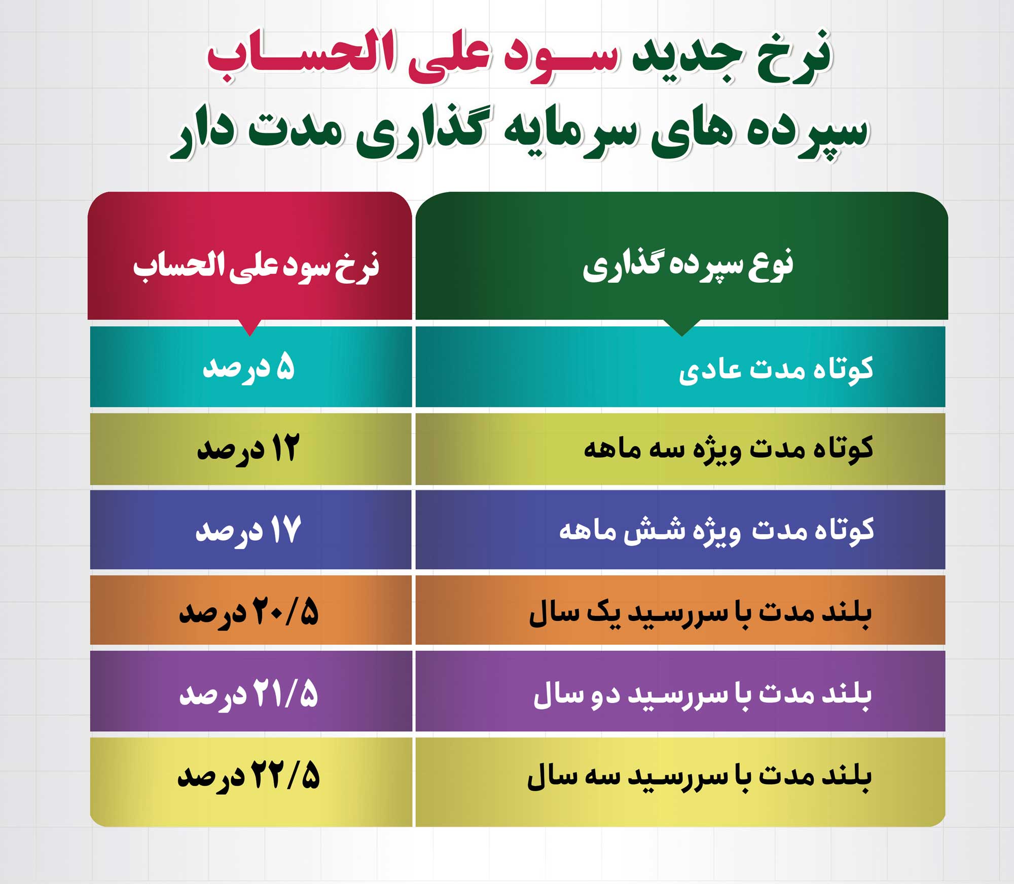 پست بانك ایران