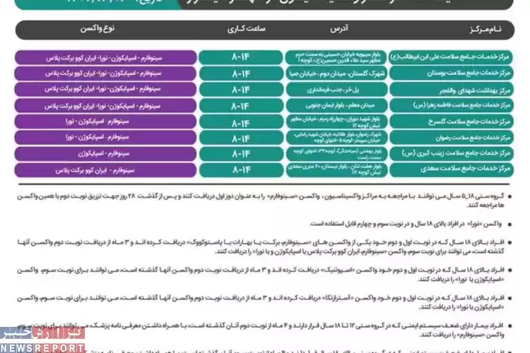 تصویر آخرین برنامه کاری مراکز واکسیناسیون علیه کروناویروس شیراز