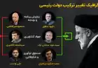 بررسی پرونده استعفا و اخراجی های کابینه دولت سیزدهم