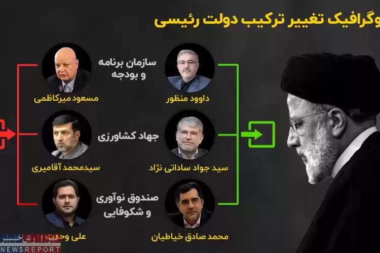 تصویر بررسی پرونده استعفا و اخراجی های کابینه دولت سیزدهم
